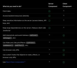 Differences between Client and Server Components in Next.js